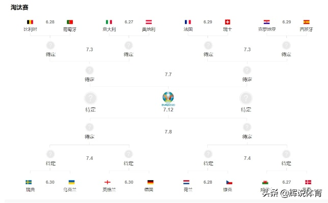 2020欧洲杯几只球队 分析参赛球队实力和赛事预测-第3张图片-www.211178.com_果博福布斯