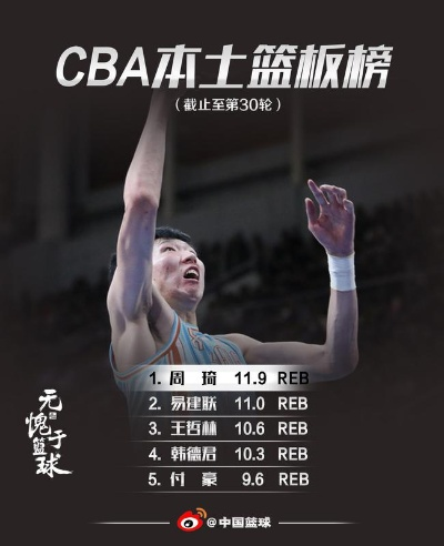 cba篮板榜 最新篮板王排名-第3张图片-www.211178.com_果博福布斯