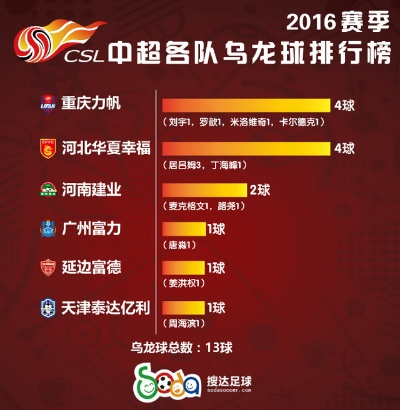 2016中超球队人数 中超2016年的赛程-第3张图片-www.211178.com_果博福布斯