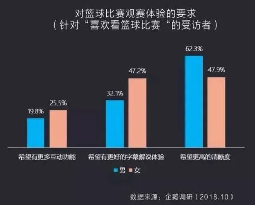 足球数据提示为何越来越多女生热爱足球？-第3张图片-www.211178.com_果博福布斯