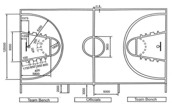 篮球场标准尺寸平面图（全面介绍篮球场的尺寸和规格）