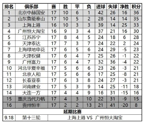 2017 2018中超比较结果 2018年中超