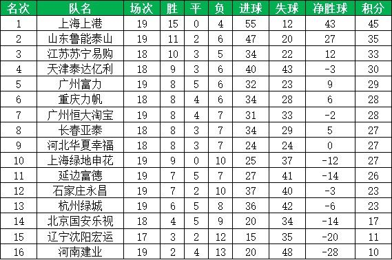 悦体育中超预备队 中超预备队球员基本工资-第2张图片-www.211178.com_果博福布斯