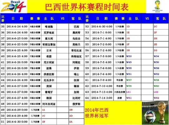 2104年世界杯赛程 14年世界杯比赛结果比分表