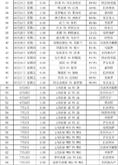 2104年世界杯赛程 14年世界杯比赛结果比分表-第2张图片-www.211178.com_果博福布斯