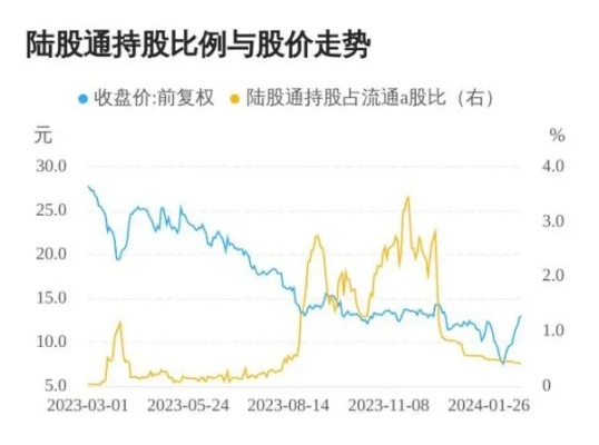 中超股份股票行情走势如何？-第3张图片-www.211178.com_果博福布斯