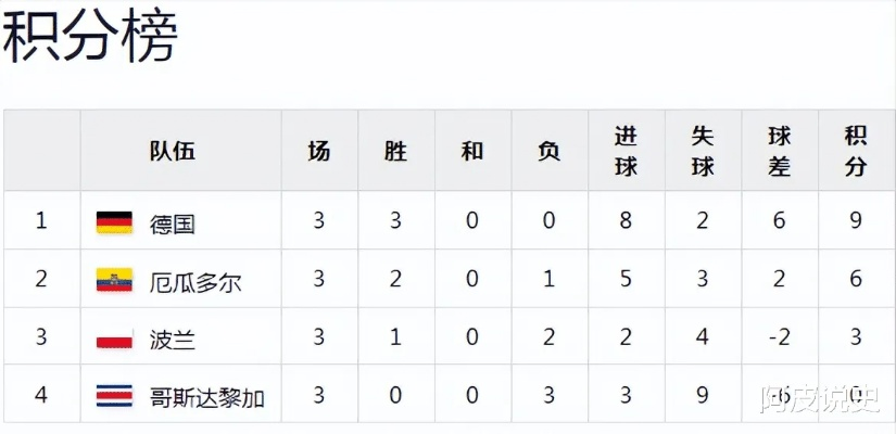 世界杯决赛德国队评分 世界杯决赛德国队评分表