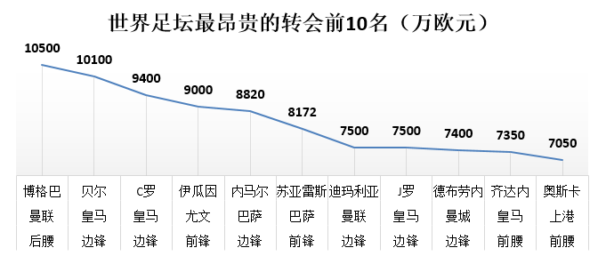 世界杯小生意 世界杯赚钱吗数据-第2张图片-www.211178.com_果博福布斯