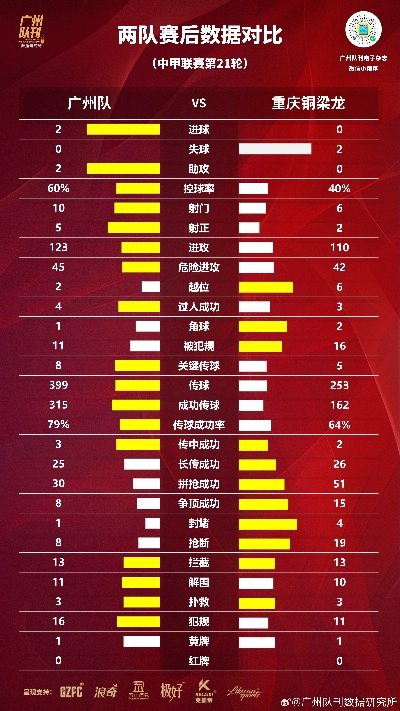 中超广州德比分析 分析广州德比中的关键因素