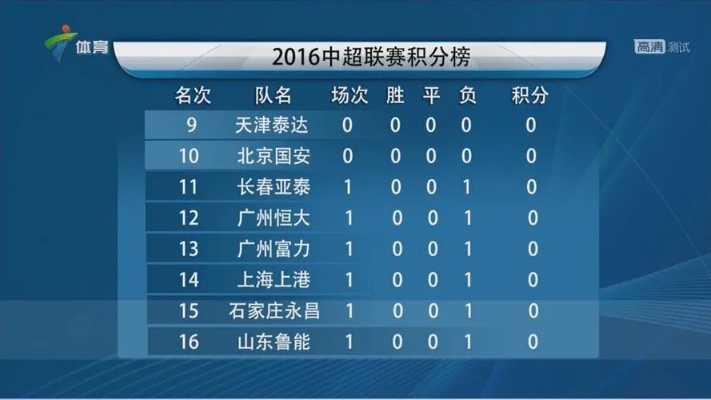 2016中超第17轮积分榜 最新排名和积分情况