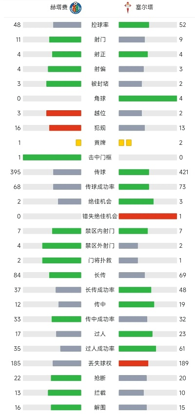 西甲积分榜排名今天 西甲积分榜？-第3张图片-www.211178.com_果博福布斯