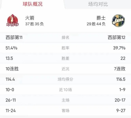 nba爵士vs火箭季后赛 激烈对决，谁能晋级