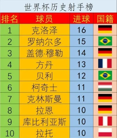 世界杯四强之后怎样产生冠亚军 世界杯四强次数