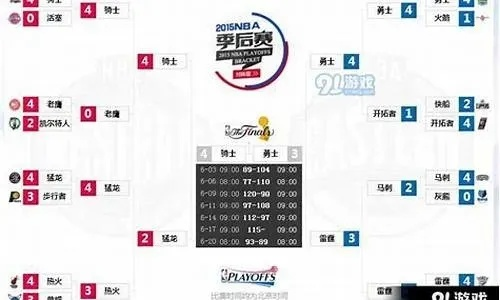 2017nba季后赛各队战况 2017nba季后赛对阵