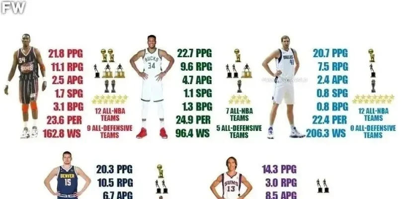 2015年NBA球员身材排名-第3张图片-www.211178.com_果博福布斯