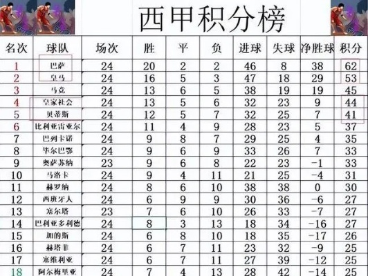 1920西甲积分榜 最新战绩和排名