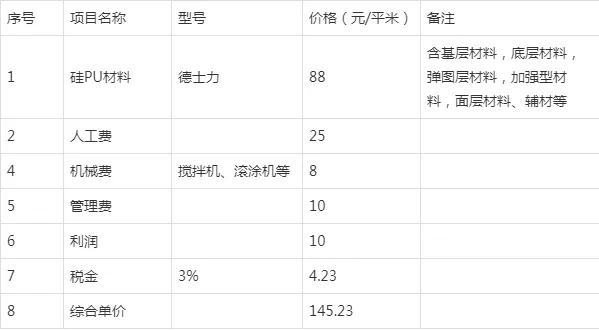 硅PU球场建设预算表及报价查询