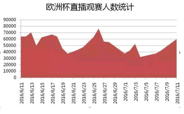 2016欧洲杯分析图素材 2016欧洲杯比赛数据