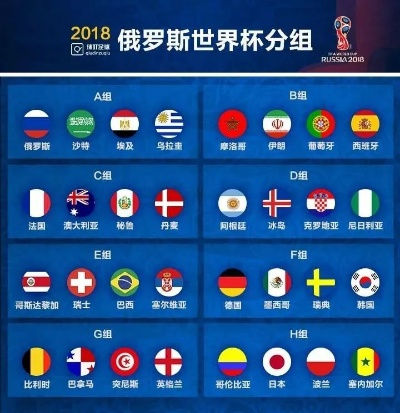 2018世界杯增加名额 2018年世界杯32支球队-第3张图片-www.211178.com_果博福布斯