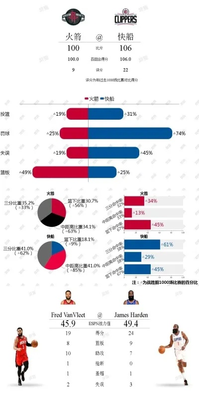 篮球数据分析与应用-第2张图片-www.211178.com_果博福布斯