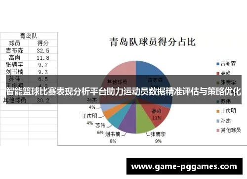 篮球数据分析与应用-第3张图片-www.211178.com_果博福布斯