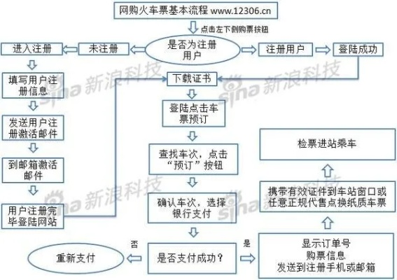 如何在网上订购车票？（详细操作指南及注意事项）-第2张图片-www.211178.com_果博福布斯