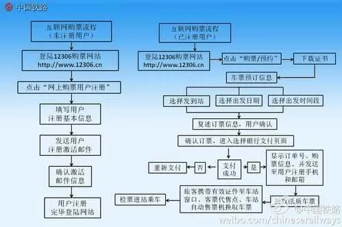 如何在网上订购车票？（详细操作指南及注意事项）-第3张图片-www.211178.com_果博福布斯