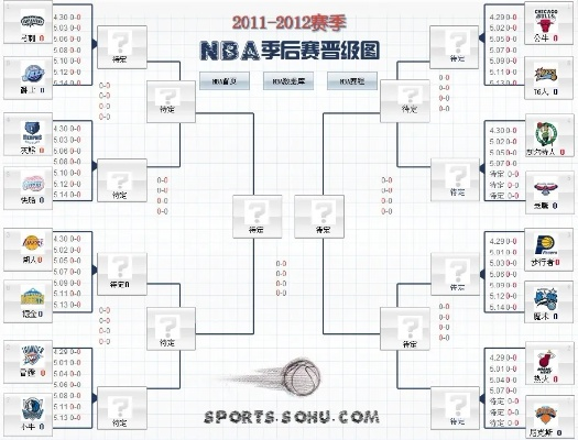 11-12赛季nba季后赛雷霆录像 1112赛季nba季后赛对阵图-第2张图片-www.211178.com_果博福布斯